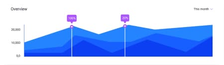 Proveedores%20de%20Soluciones%20de%20TI%20en%20Costa%20Rica%20|%20Solución%20de%20Internet,%20CompuSOURCE